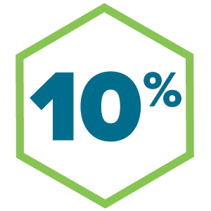 10% growth in margin