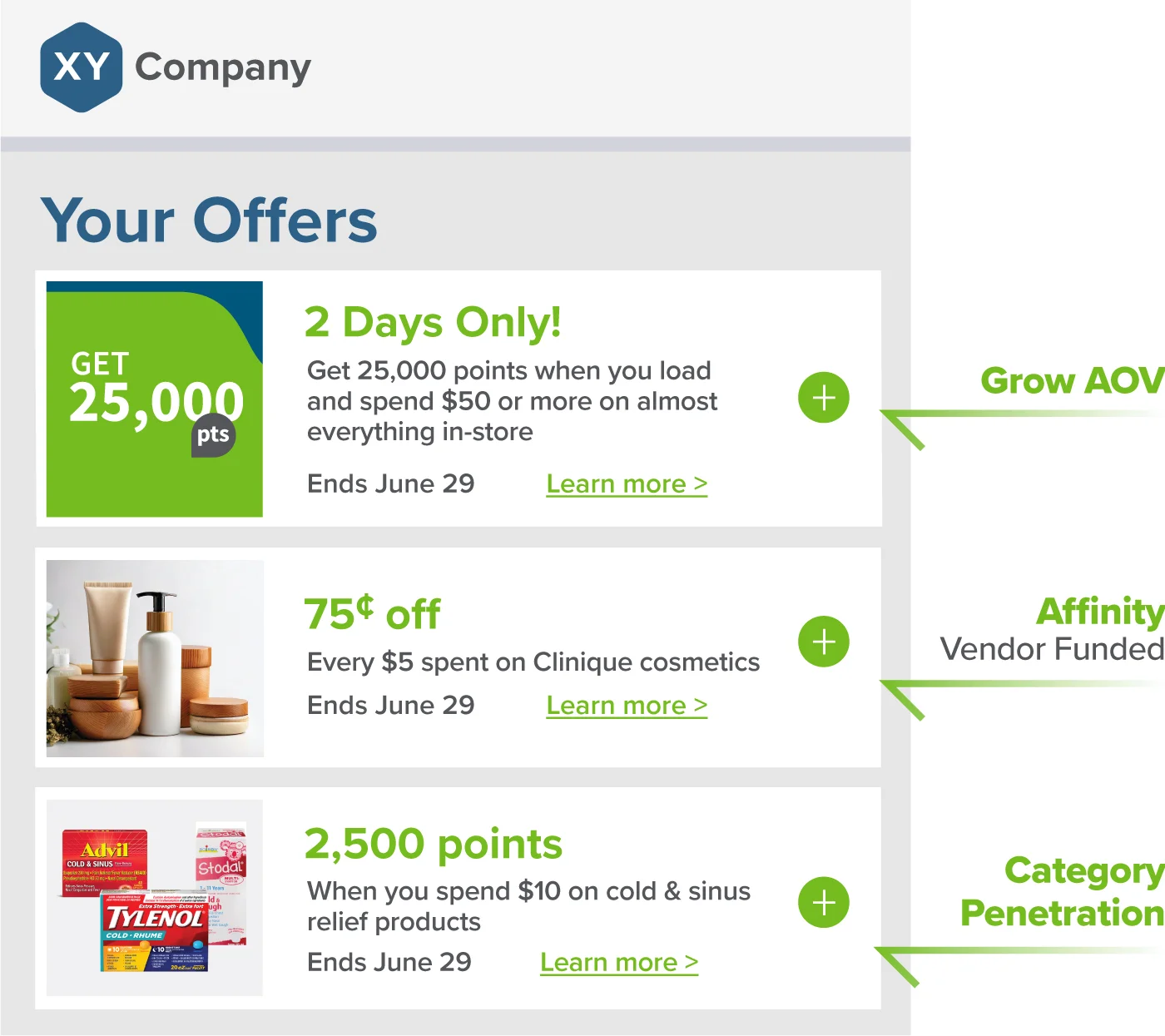 AI-generated personalized offer gallery dashboard showing tailored promotions customized for individual customer preferences, purchase history, and behavioral patterns