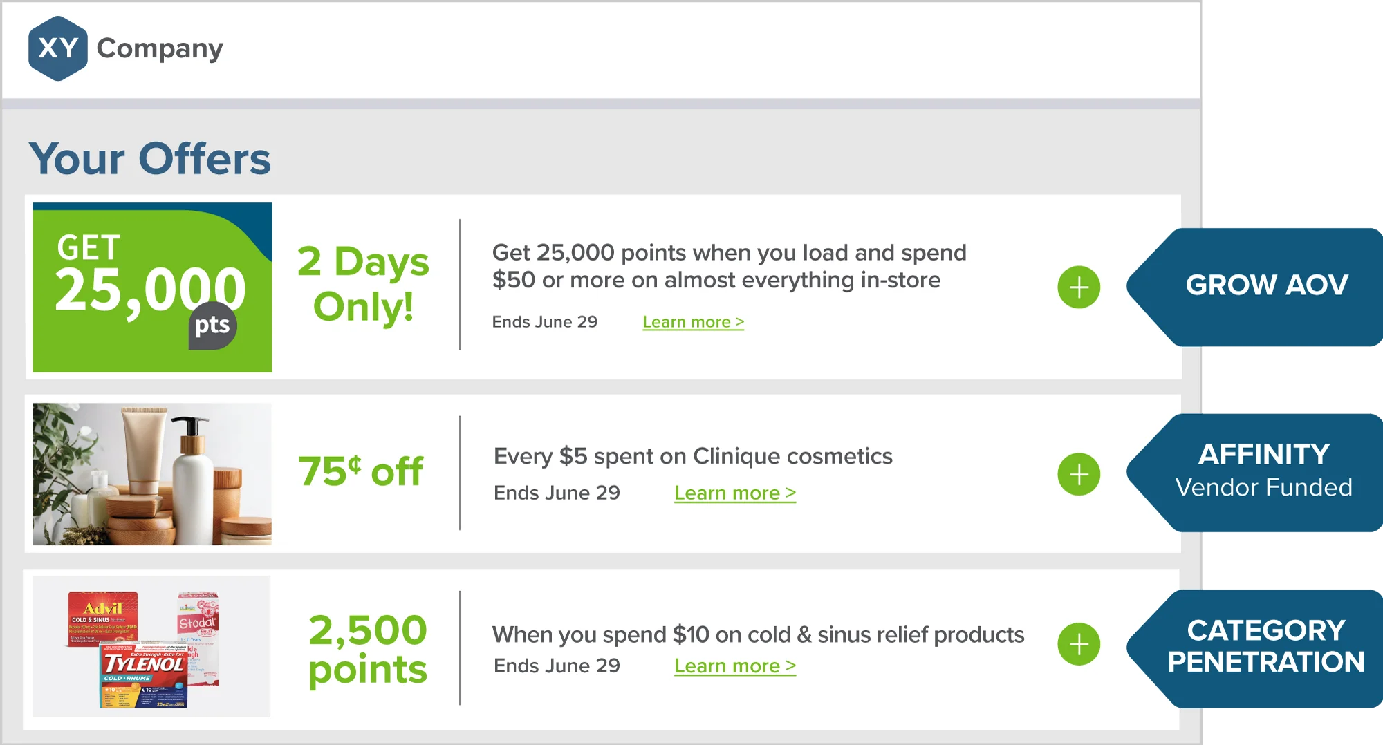 Offer Agent Dashboard Interface