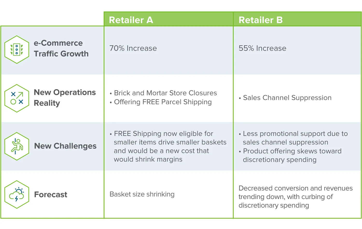 COVID-19 Impact Analysis Chart