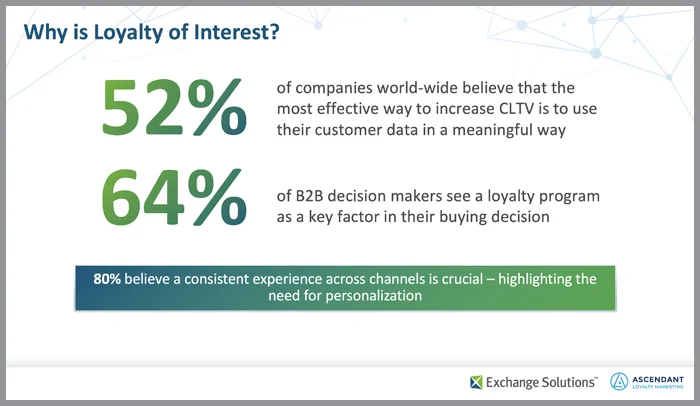 Boosting B2B Loyalty to Drive Profitable Lifetime Revenue Growth - Video thumbnail